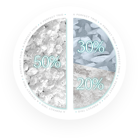 BiFORM® Bioactive Moldable Matrix